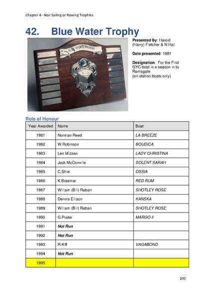 File:Greenwich Yacht Club Trophies MASTER v10.pdf