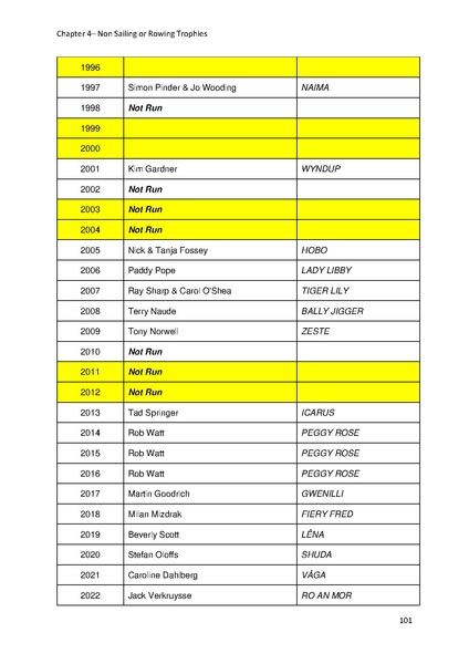 File:Greenwich Yacht Club Trophies MASTER v10.pdf