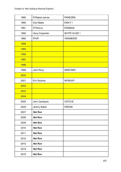 File:Greenwich Yacht Club Trophies MASTER v10.pdf
