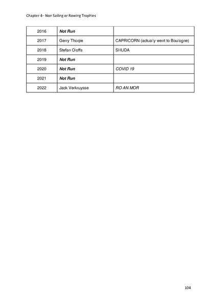 File:Greenwich Yacht Club Trophies MASTER v10.pdf