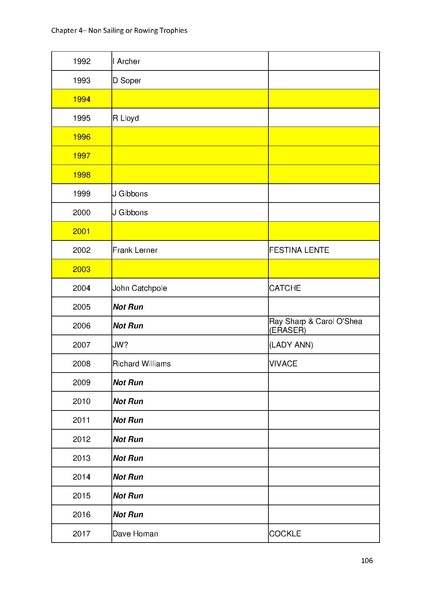 File:Greenwich Yacht Club Trophies MASTER v10.pdf