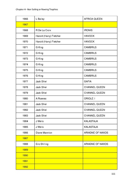 File:Greenwich Yacht Club Trophies MASTER v10.pdf