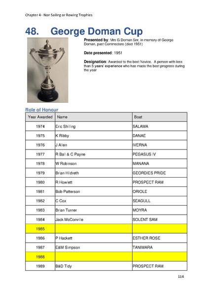 File:Greenwich Yacht Club Trophies MASTER v10.pdf