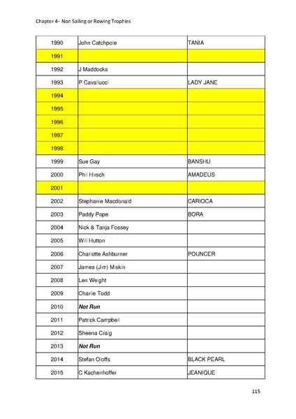 File:Greenwich Yacht Club Trophies MASTER v10.pdf