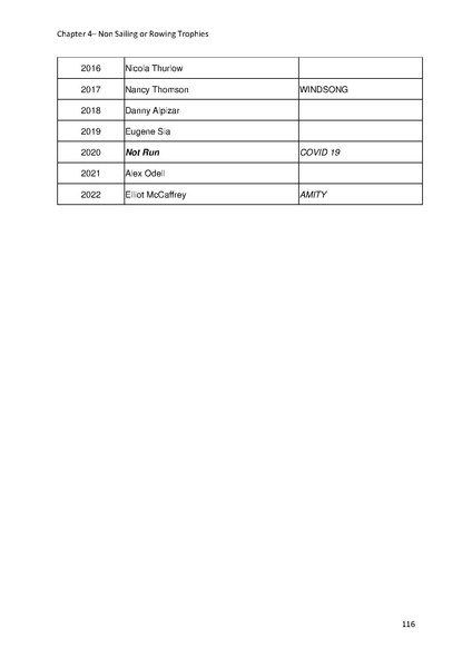 File:Greenwich Yacht Club Trophies MASTER v10.pdf