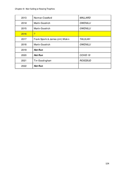 File:Greenwich Yacht Club Trophies MASTER v10.pdf