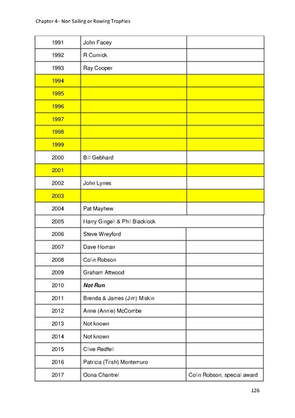 File:Greenwich Yacht Club Trophies MASTER v10.pdf
