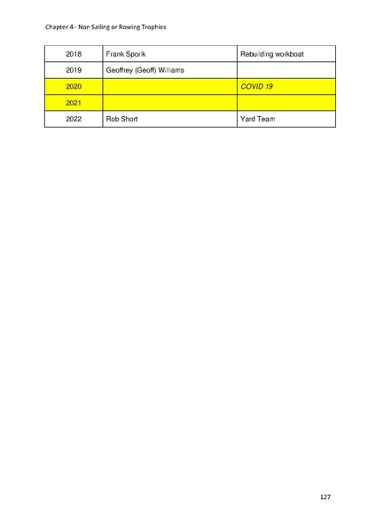 File:Greenwich Yacht Club Trophies MASTER v10.pdf