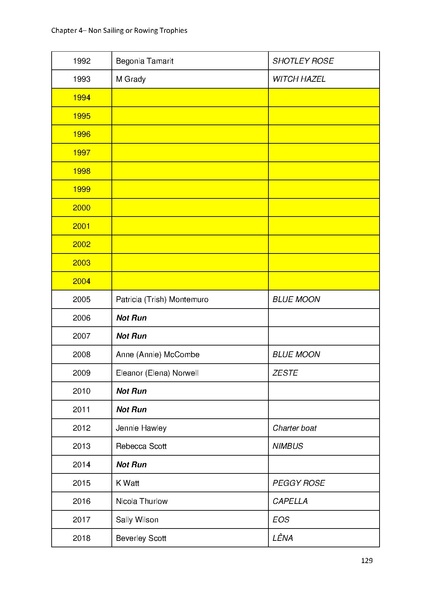 File:Greenwich Yacht Club Trophies MASTER v10.pdf