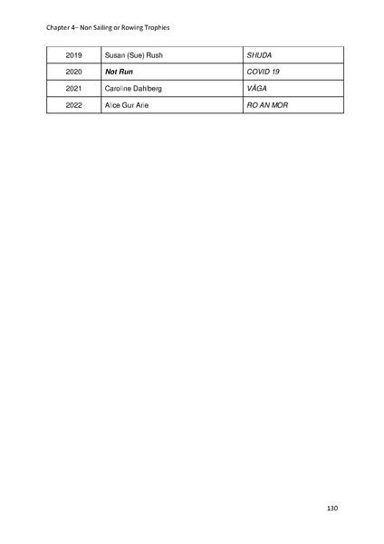 File:Greenwich Yacht Club Trophies MASTER v10.pdf