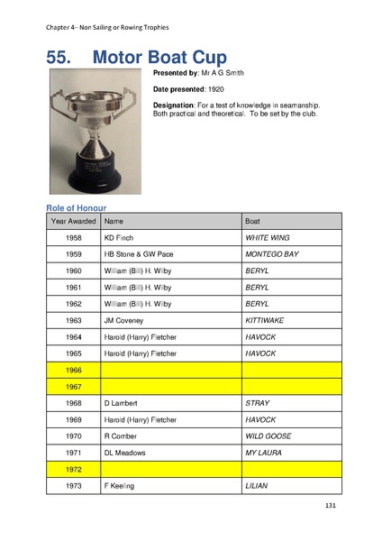 File:Greenwich Yacht Club Trophies MASTER v10.pdf