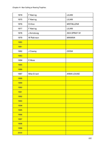 File:Greenwich Yacht Club Trophies MASTER v10.pdf