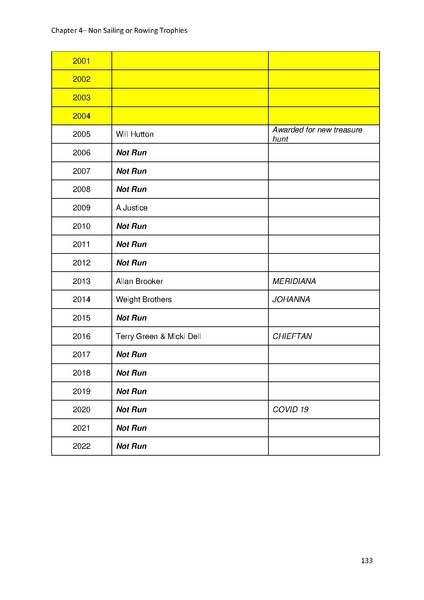 File:Greenwich Yacht Club Trophies MASTER v10.pdf