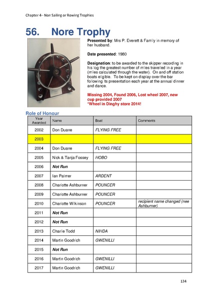 File:Greenwich Yacht Club Trophies MASTER v10.pdf