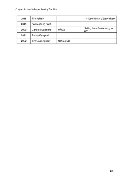 File:Greenwich Yacht Club Trophies MASTER v10.pdf