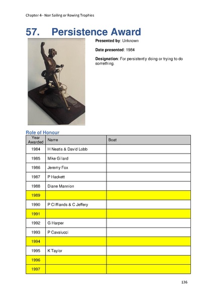 File:Greenwich Yacht Club Trophies MASTER v10.pdf