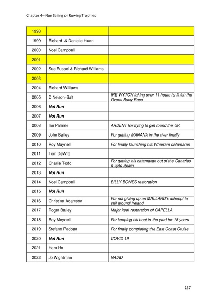 File:Greenwich Yacht Club Trophies MASTER v10.pdf