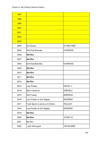 File:Greenwich Yacht Club Trophies MASTER v10.pdf