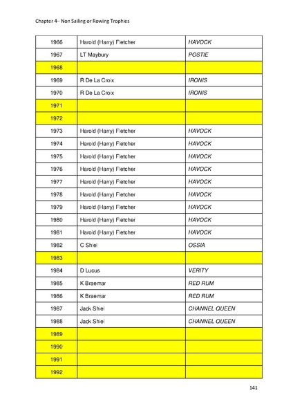 File:Greenwich Yacht Club Trophies MASTER v10.pdf