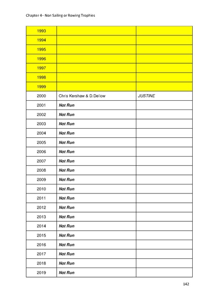 File:Greenwich Yacht Club Trophies MASTER v10.pdf