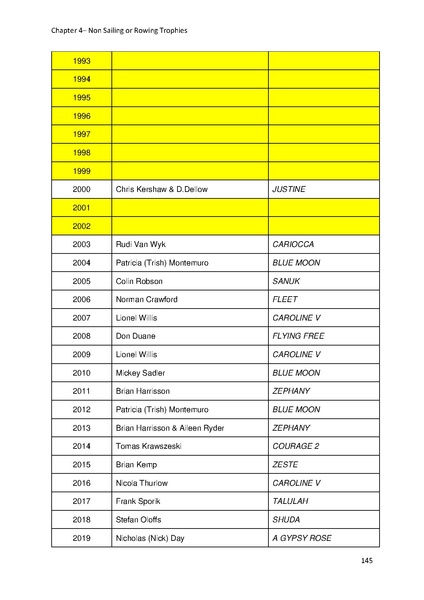 File:Greenwich Yacht Club Trophies MASTER v10.pdf
