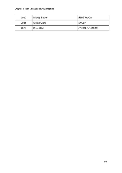 File:Greenwich Yacht Club Trophies MASTER v10.pdf