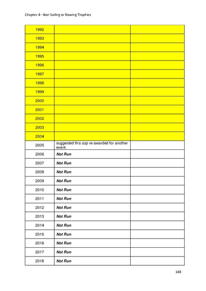 File:Greenwich Yacht Club Trophies MASTER v10.pdf