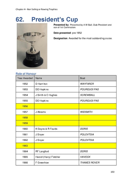 File:Greenwich Yacht Club Trophies MASTER v10.pdf