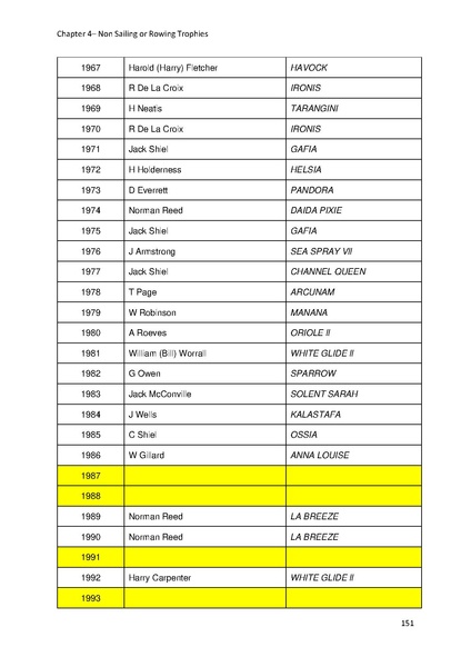File:Greenwich Yacht Club Trophies MASTER v10.pdf