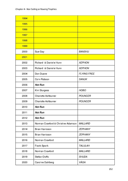 File:Greenwich Yacht Club Trophies MASTER v10.pdf