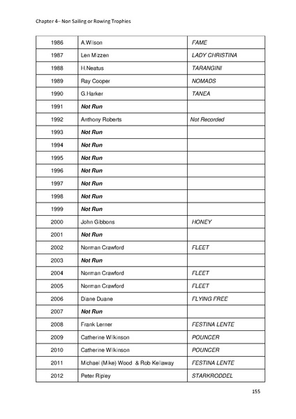 File:Greenwich Yacht Club Trophies MASTER v10.pdf
