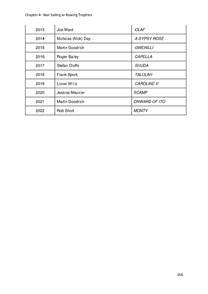 File:Greenwich Yacht Club Trophies MASTER v10.pdf