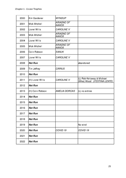 File:Greenwich Yacht Club Trophies MASTER v10.pdf