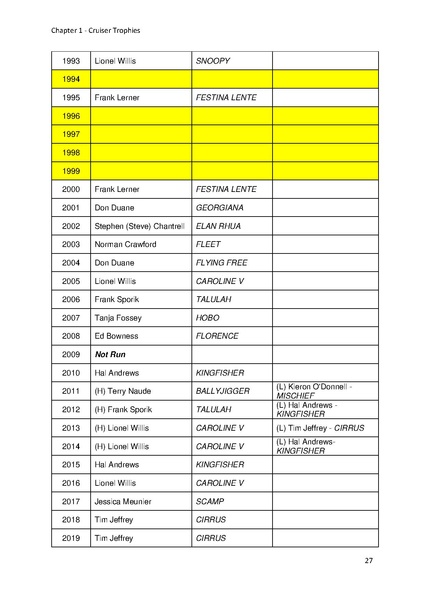 File:Greenwich Yacht Club Trophies MASTER v10.pdf