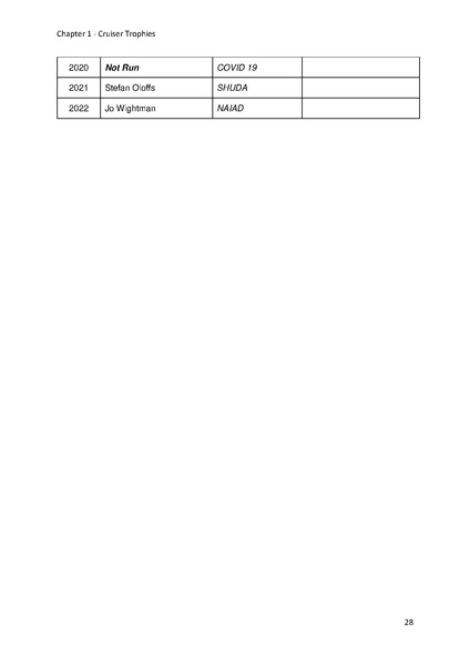 File:Greenwich Yacht Club Trophies MASTER v10.pdf