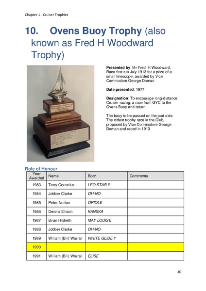 File:Greenwich Yacht Club Trophies MASTER v10.pdf