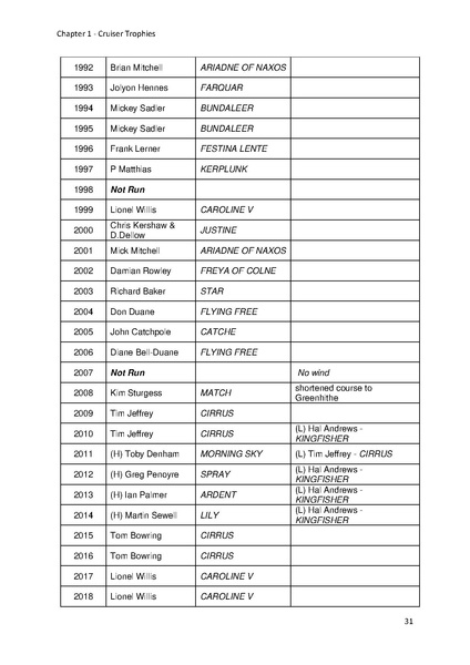 File:Greenwich Yacht Club Trophies MASTER v10.pdf