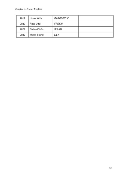 File:Greenwich Yacht Club Trophies MASTER v10.pdf