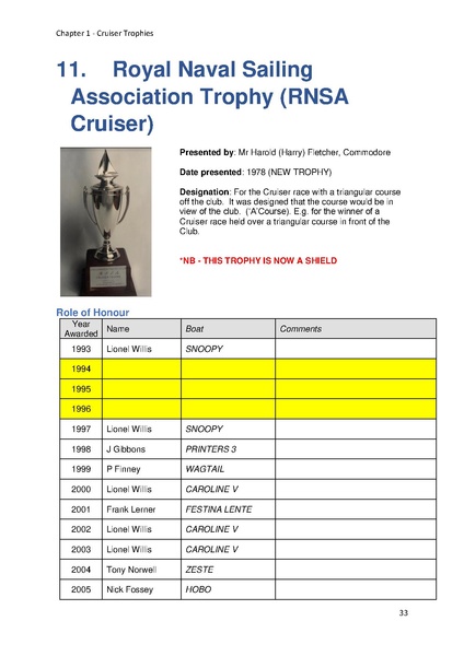 File:Greenwich Yacht Club Trophies MASTER v10.pdf