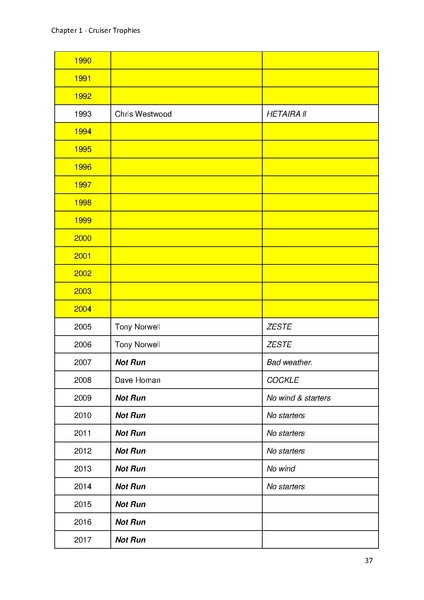 File:Greenwich Yacht Club Trophies MASTER v10.pdf