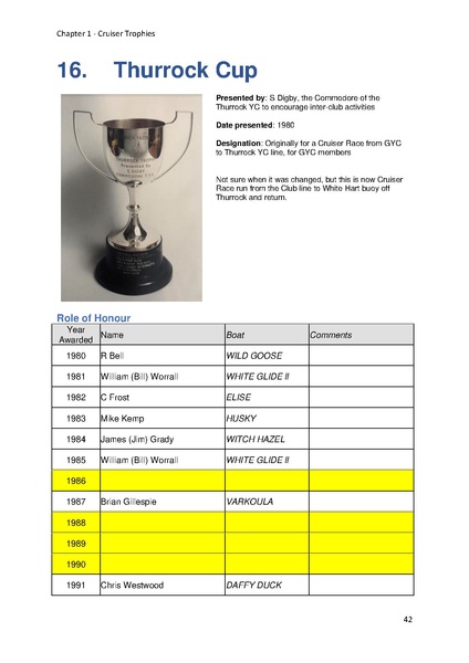 File:Greenwich Yacht Club Trophies MASTER v10.pdf