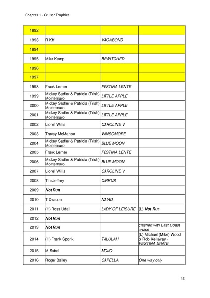 File:Greenwich Yacht Club Trophies MASTER v10.pdf