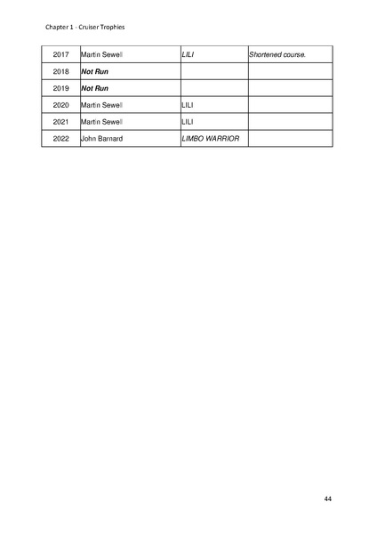 File:Greenwich Yacht Club Trophies MASTER v10.pdf