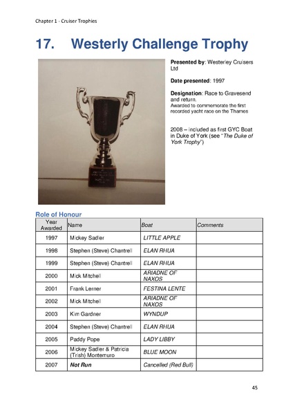 File:Greenwich Yacht Club Trophies MASTER v10.pdf