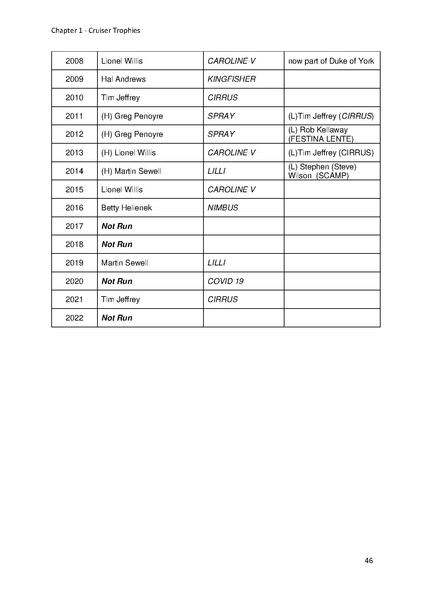 File:Greenwich Yacht Club Trophies MASTER v10.pdf