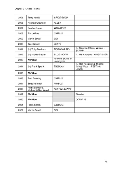 File:Greenwich Yacht Club Trophies MASTER v10.pdf