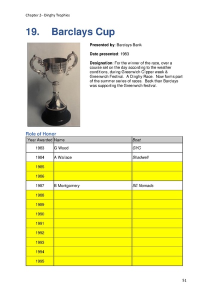 File:Greenwich Yacht Club Trophies MASTER v10.pdf
