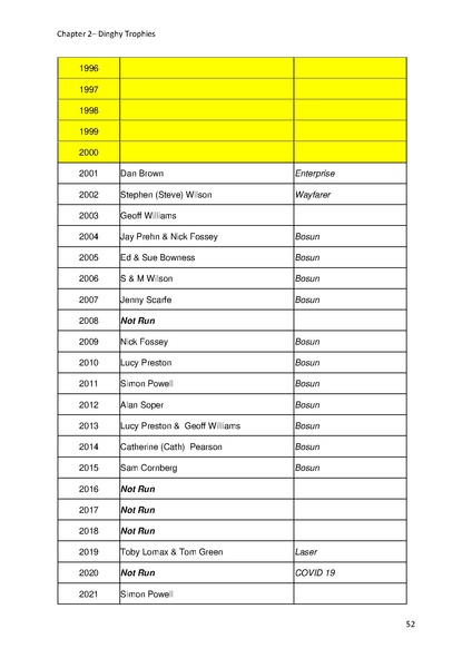 File:Greenwich Yacht Club Trophies MASTER v10.pdf