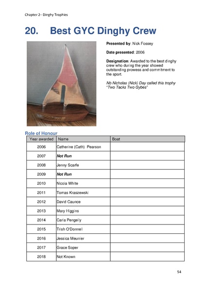 File:Greenwich Yacht Club Trophies MASTER v10.pdf
