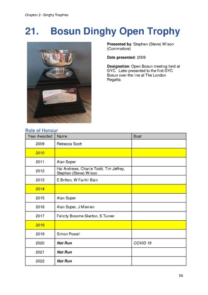 File:Greenwich Yacht Club Trophies MASTER v10.pdf